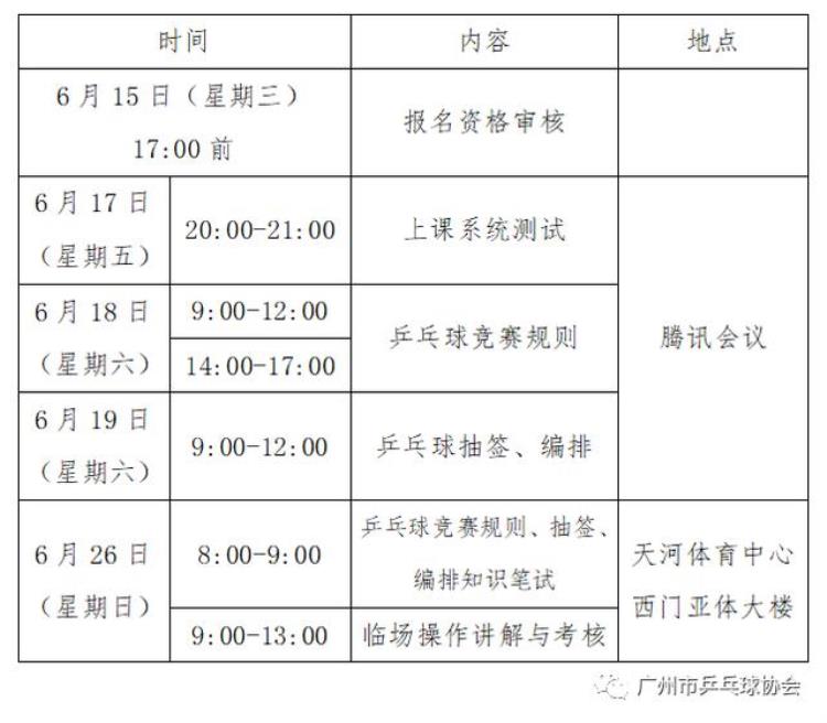 2022年广州市乒乓球二级裁判员培训班即将开班吗「2022年广州市乒乓球二级裁判员培训班即将开班」
