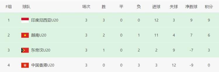 伊朗3:1香港「111中国香港惨败伊朗遭遇3连败0分垫底出局摇变亚洲鱼腩」