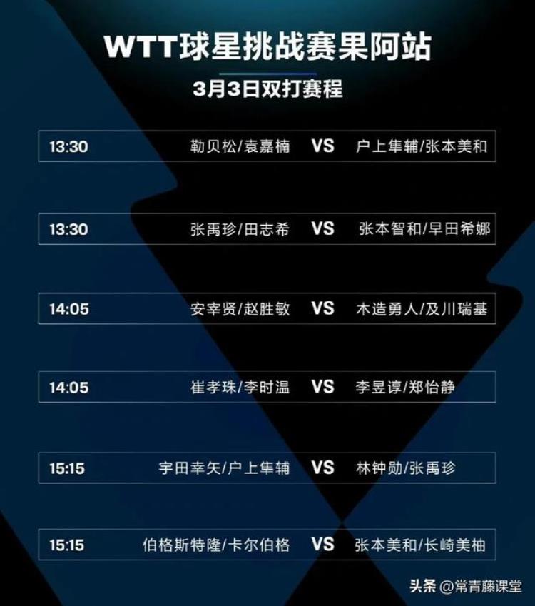 乒赛赛程WTT果阿球星挑战赛3月3日赛程
