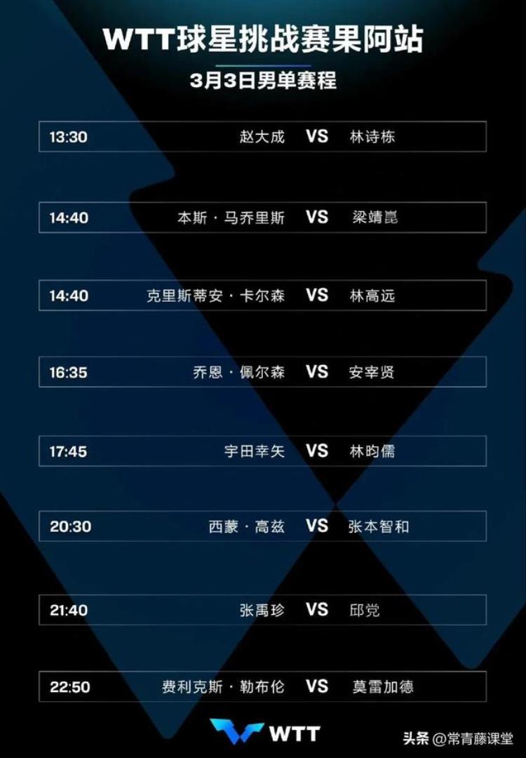 乒赛赛程WTT果阿球星挑战赛3月3日赛程