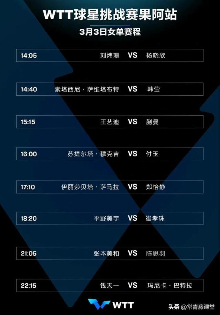 乒赛赛程WTT果阿球星挑战赛3月3日赛程