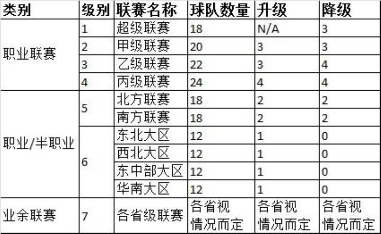 中国足球联赛体系「中国足球全面分析二联赛架构篇」