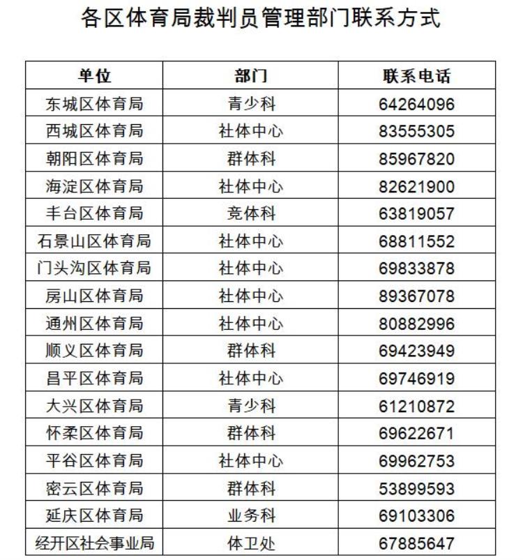 体育裁判协会「2023年度体育竞赛裁判员注册工作即将开始」