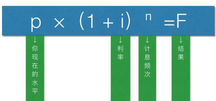 如何提升自己的谈单能力「怎么样才能快速提升谈单水平」