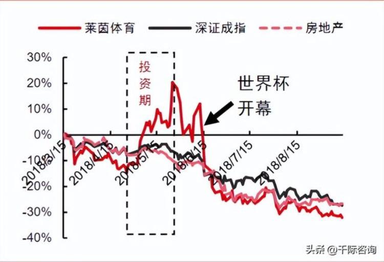 足球世界杯赛事分析「2022年世界杯与足球行业研究报告」