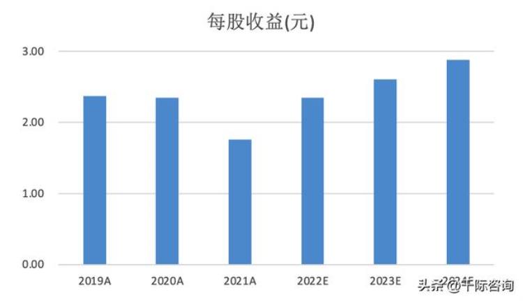 足球世界杯赛事分析「2022年世界杯与足球行业研究报告」
