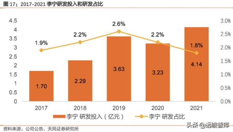 李宁的产品创新「再看李宁产品矩阵创新为魂专业为本国牌今非昔比破浪前行」