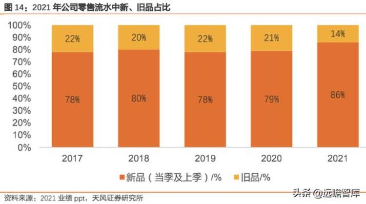 李宁的产品创新「再看李宁产品矩阵创新为魂专业为本国牌今非昔比破浪前行」
