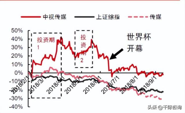 足球世界杯赛事分析「2022年世界杯与足球行业研究报告」