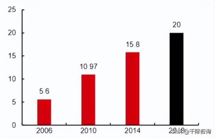 足球世界杯赛事分析「2022年世界杯与足球行业研究报告」