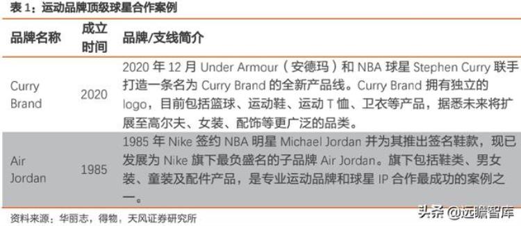 李宁的产品创新「再看李宁产品矩阵创新为魂专业为本国牌今非昔比破浪前行」