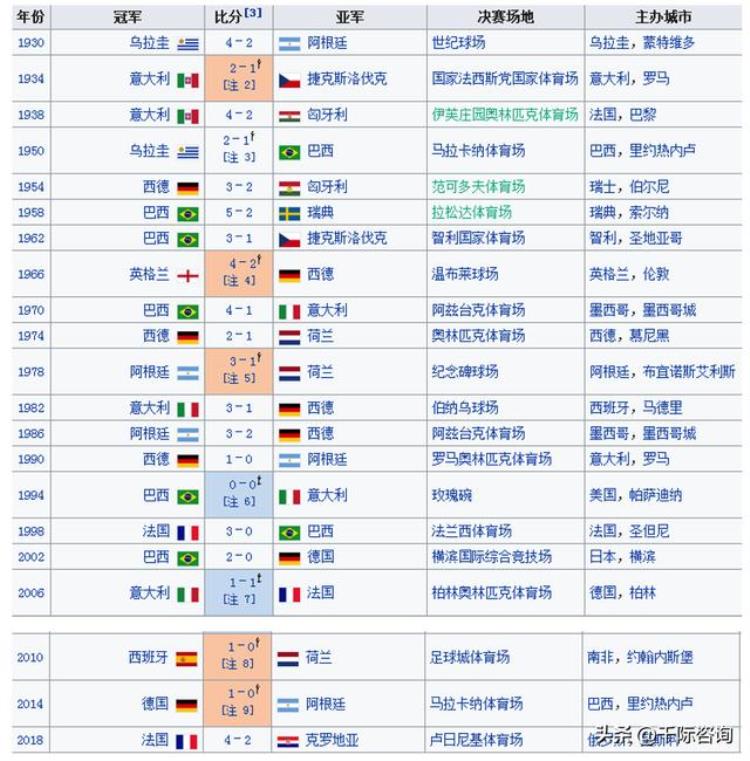 足球世界杯赛事分析「2022年世界杯与足球行业研究报告」