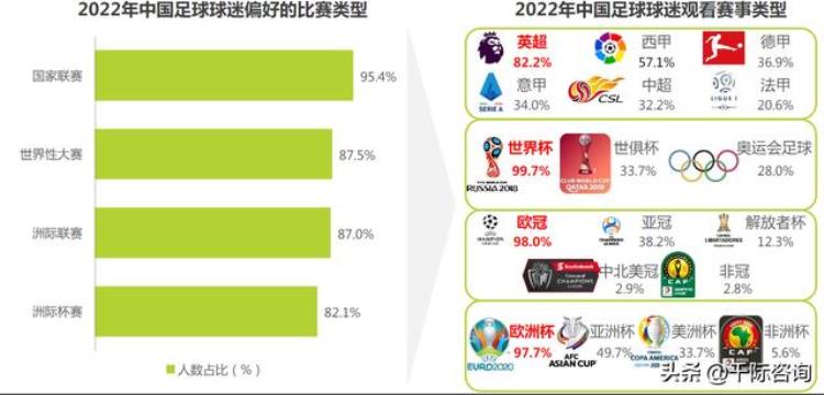 足球世界杯赛事分析「2022年世界杯与足球行业研究报告」