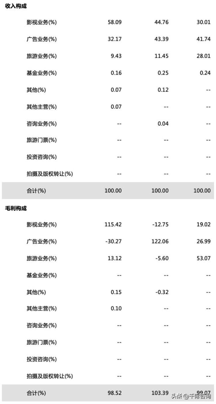 足球世界杯赛事分析「2022年世界杯与足球行业研究报告」