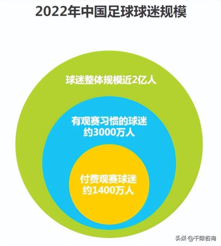 足球世界杯赛事分析「2022年世界杯与足球行业研究报告」