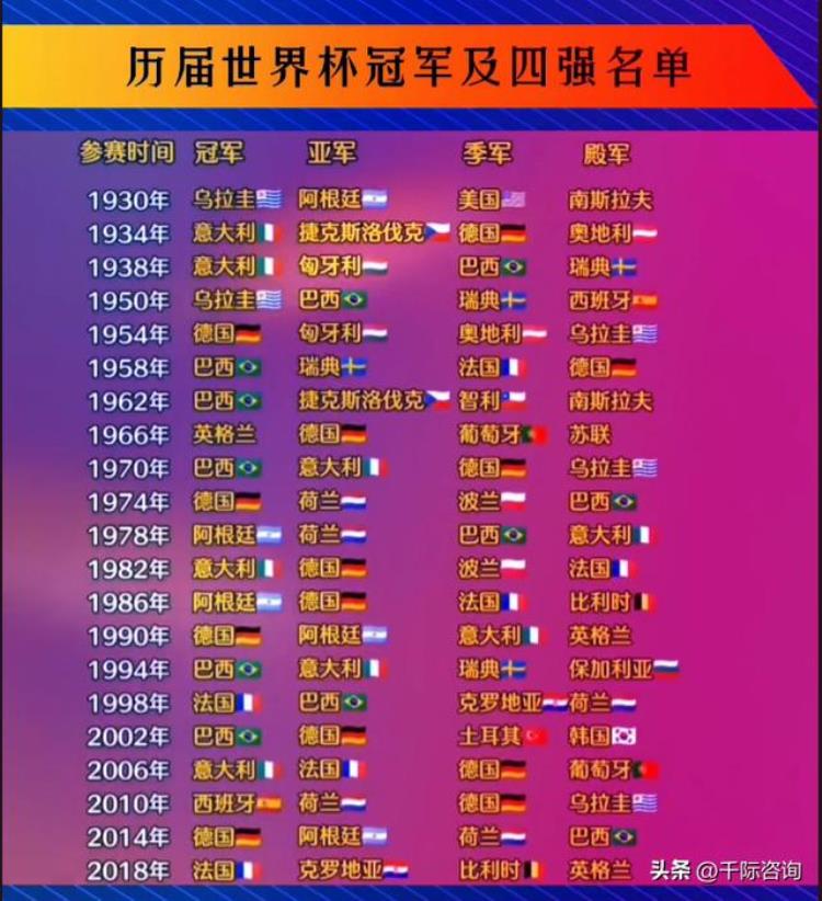 足球世界杯赛事分析「2022年世界杯与足球行业研究报告」