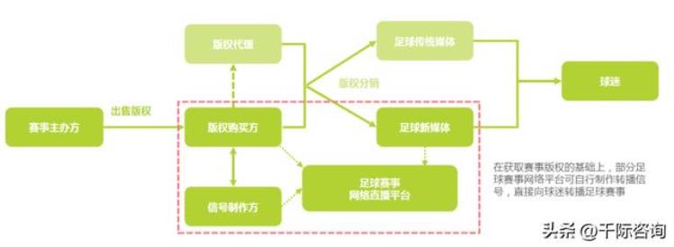 足球世界杯赛事分析「2022年世界杯与足球行业研究报告」