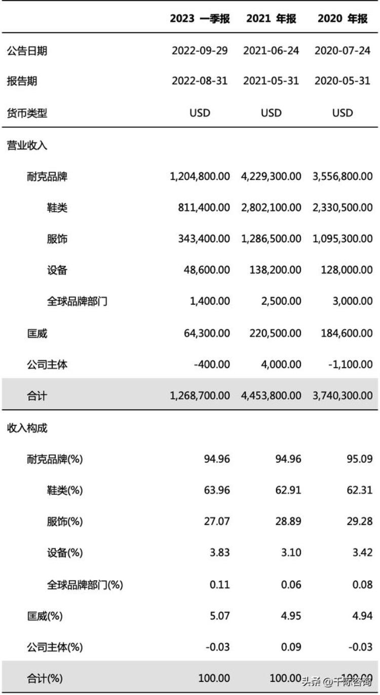 足球世界杯赛事分析「2022年世界杯与足球行业研究报告」