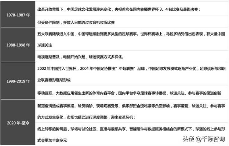足球世界杯赛事分析「2022年世界杯与足球行业研究报告」