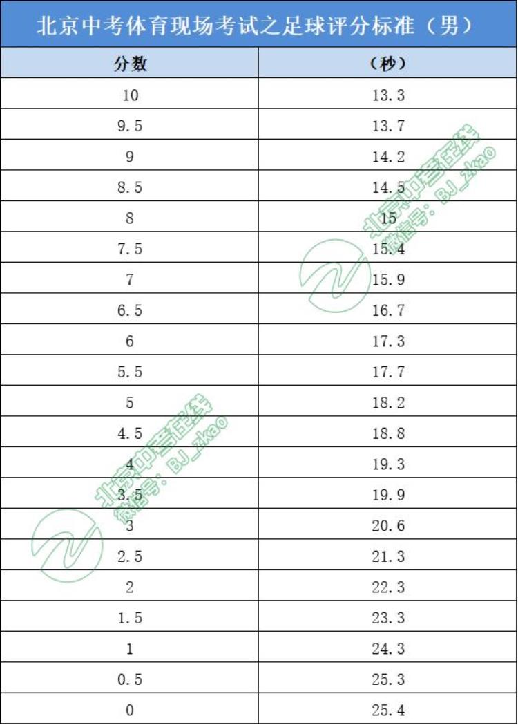 学生中考篮球指定用球「北京中考考生必看体育考试球类用球标准训练方法之足球篮球篇」