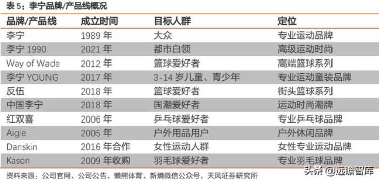 李宁的产品创新「再看李宁产品矩阵创新为魂专业为本国牌今非昔比破浪前行」