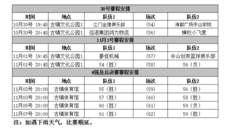 荣耀 比赛「荣耀杯八进四决赛最新赛程」