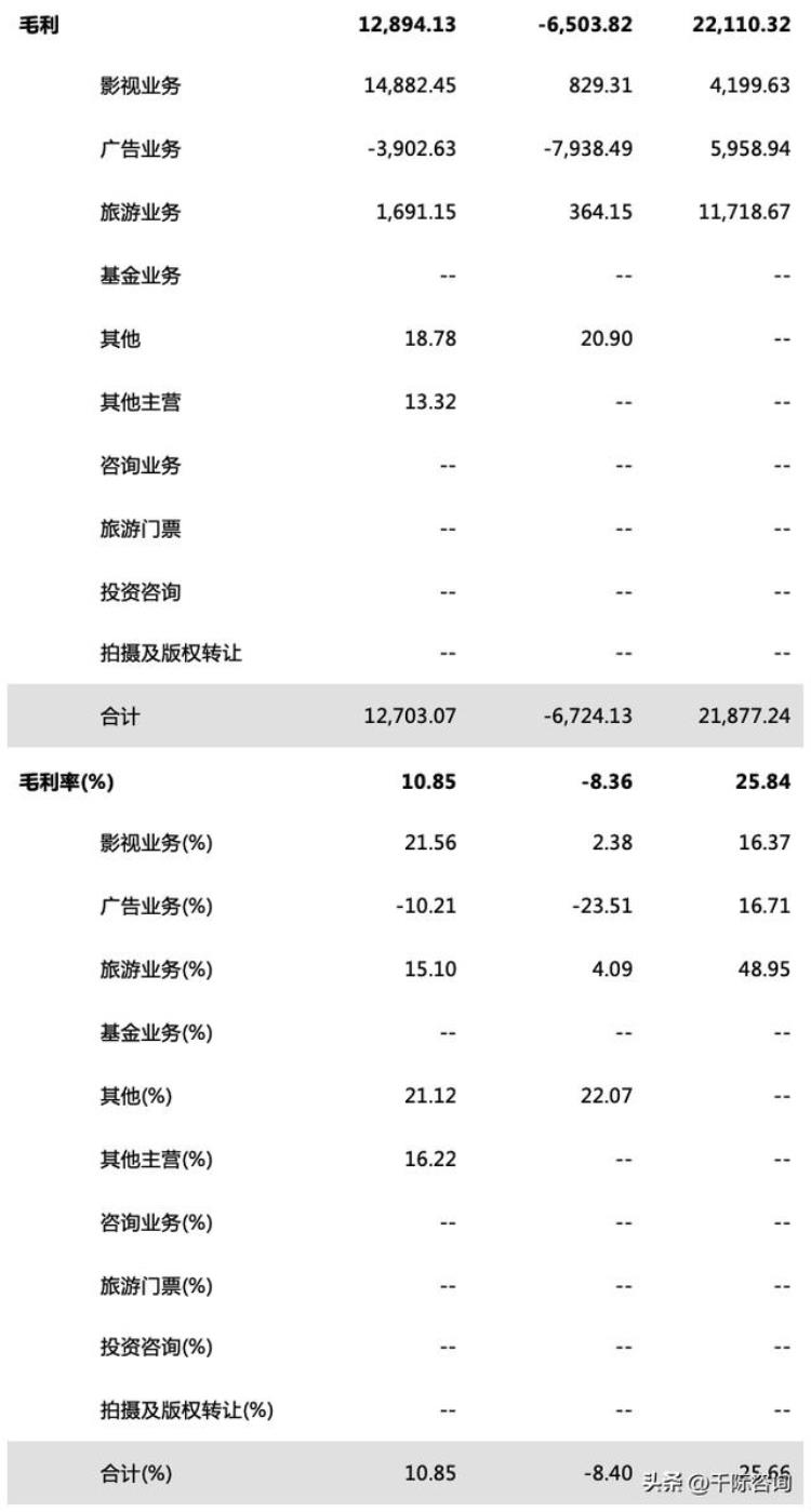 足球世界杯赛事分析「2022年世界杯与足球行业研究报告」