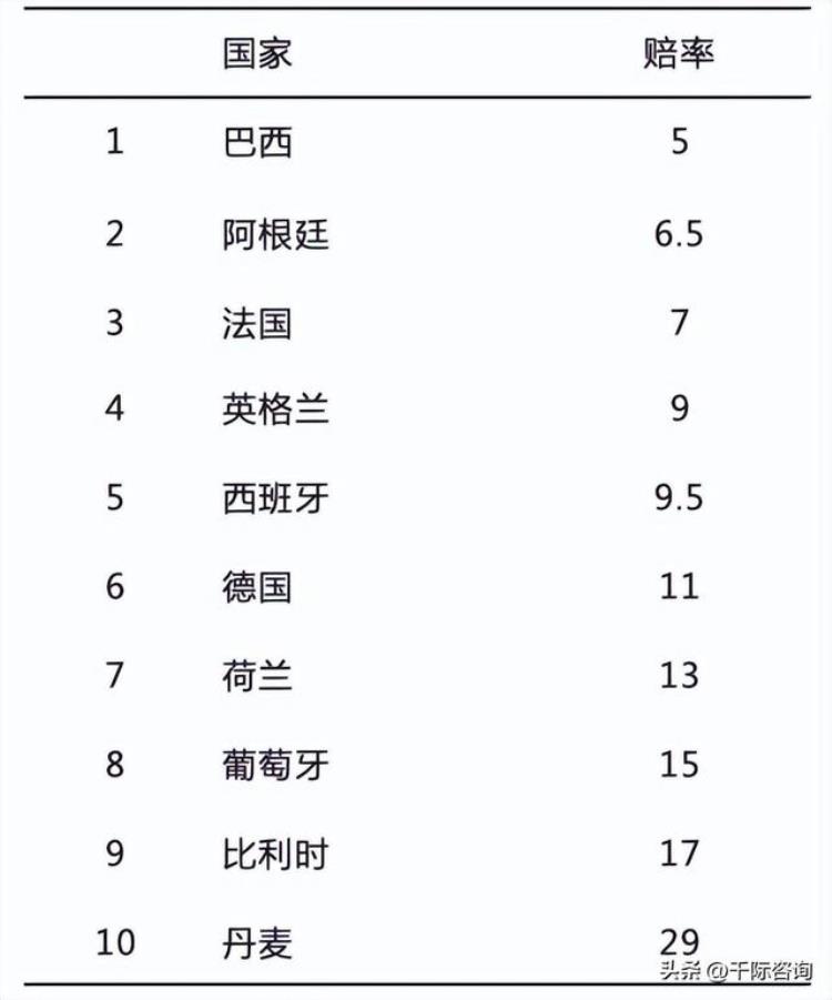 足球世界杯赛事分析「2022年世界杯与足球行业研究报告」