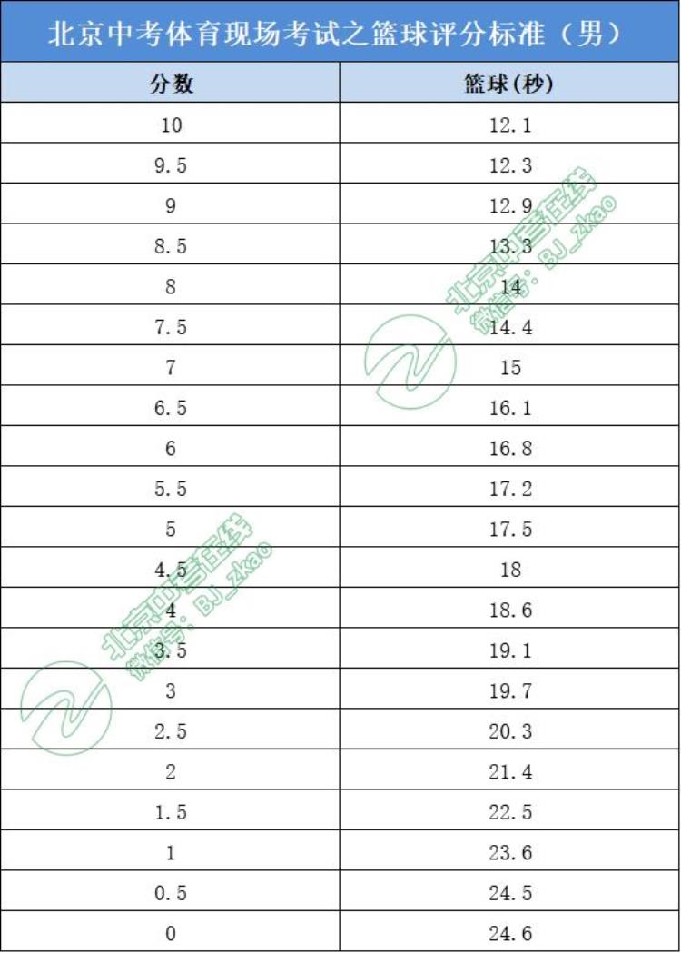 学生中考篮球指定用球「北京中考考生必看体育考试球类用球标准训练方法之足球篮球篇」