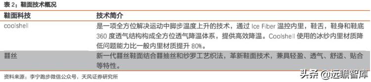 李宁的产品创新「再看李宁产品矩阵创新为魂专业为本国牌今非昔比破浪前行」