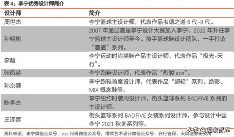 李宁的产品创新「再看李宁产品矩阵创新为魂专业为本国牌今非昔比破浪前行」