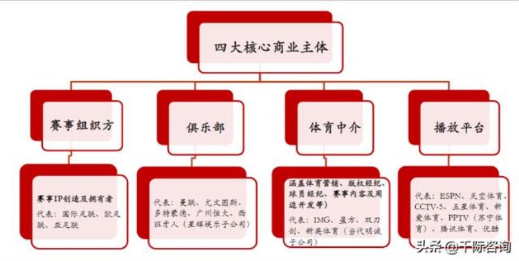 足球世界杯赛事分析「2022年世界杯与足球行业研究报告」
