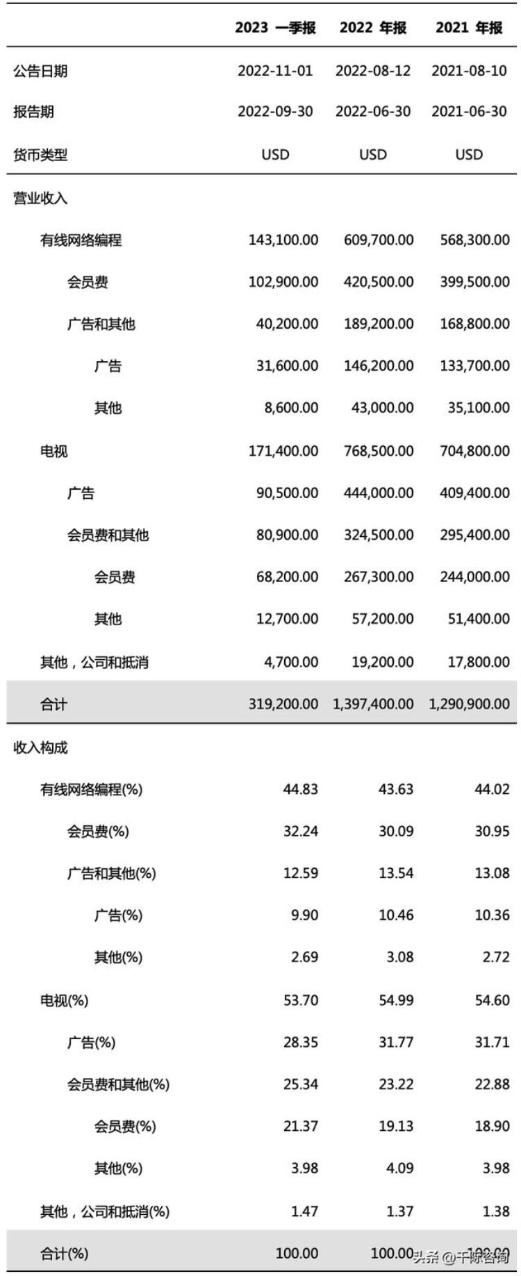 足球世界杯赛事分析「2022年世界杯与足球行业研究报告」