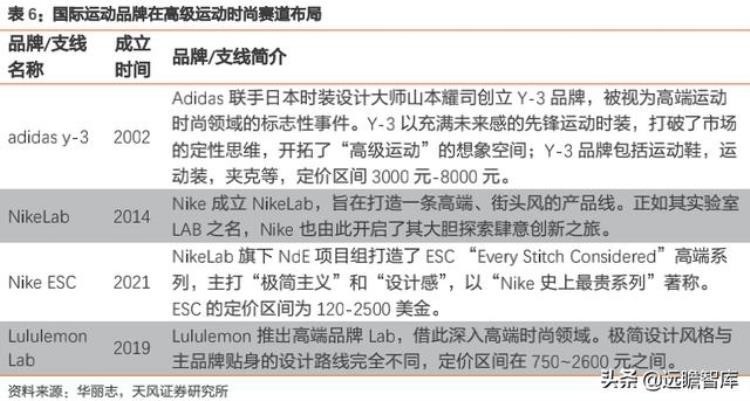 李宁的产品创新「再看李宁产品矩阵创新为魂专业为本国牌今非昔比破浪前行」
