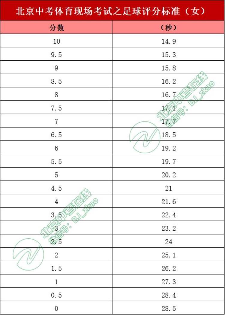 学生中考篮球指定用球「北京中考考生必看体育考试球类用球标准训练方法之足球篮球篇」