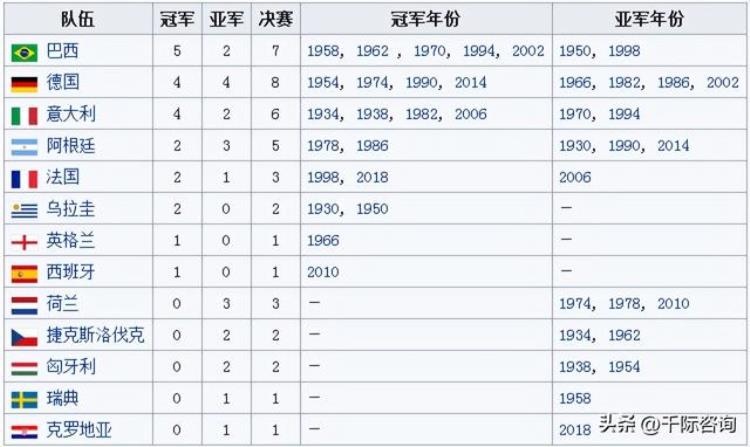 足球世界杯赛事分析「2022年世界杯与足球行业研究报告」