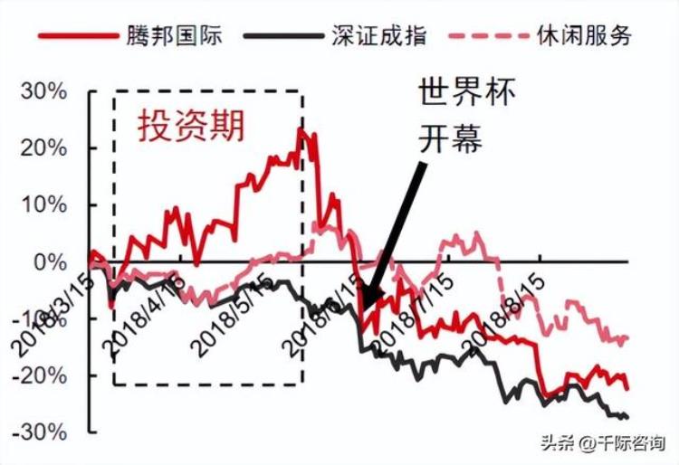 足球世界杯赛事分析「2022年世界杯与足球行业研究报告」