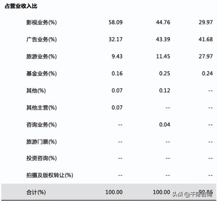 足球世界杯赛事分析「2022年世界杯与足球行业研究报告」