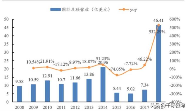 足球世界杯赛事分析「2022年世界杯与足球行业研究报告」