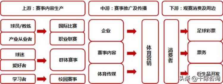 足球世界杯赛事分析「2022年世界杯与足球行业研究报告」