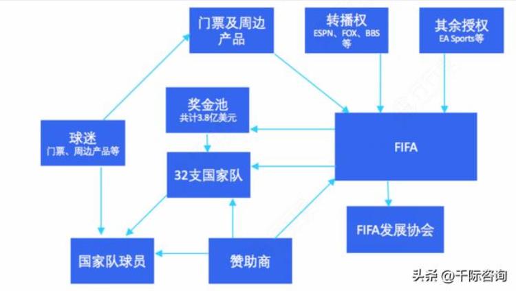 足球世界杯赛事分析「2022年世界杯与足球行业研究报告」