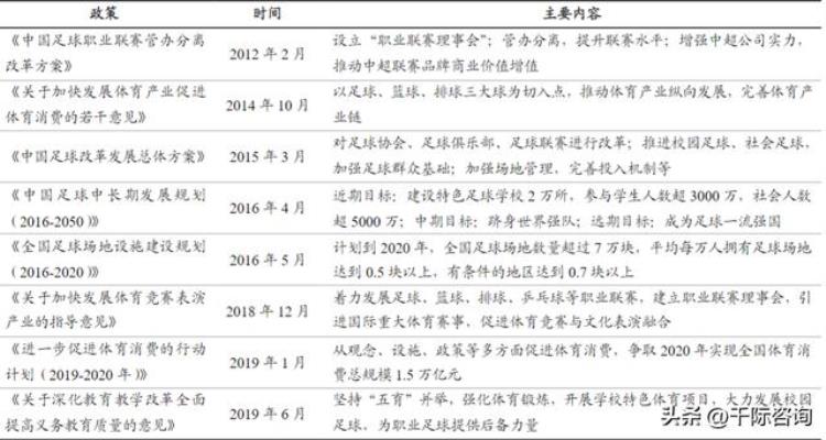 足球世界杯赛事分析「2022年世界杯与足球行业研究报告」