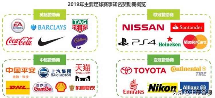 足球世界杯赛事分析「2022年世界杯与足球行业研究报告」
