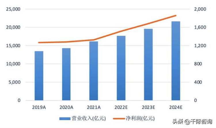 足球世界杯赛事分析「2022年世界杯与足球行业研究报告」