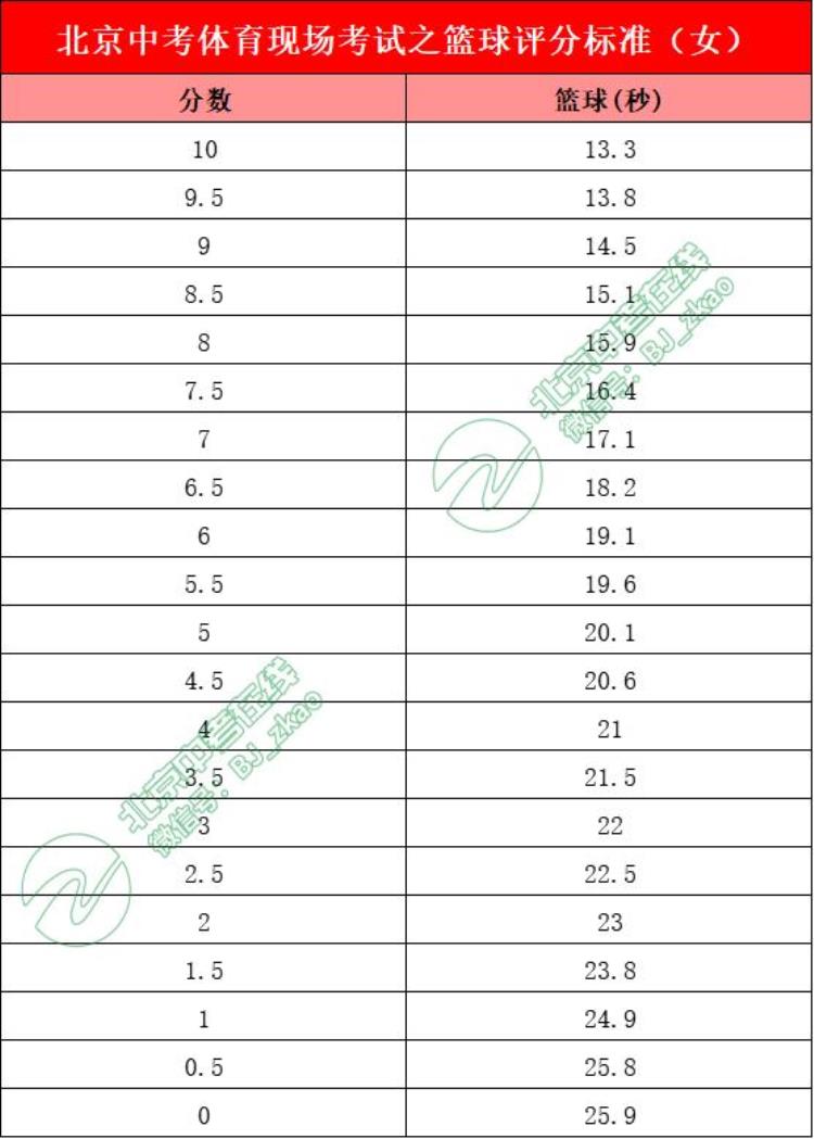 学生中考篮球指定用球「北京中考考生必看体育考试球类用球标准训练方法之足球篮球篇」