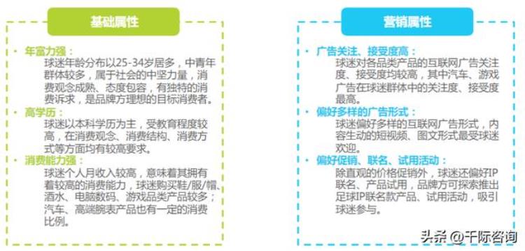 足球世界杯赛事分析「2022年世界杯与足球行业研究报告」