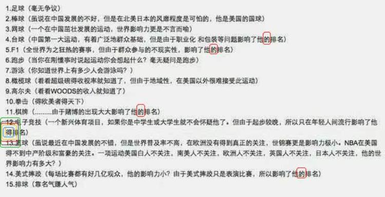篮球在世界影响力「篮球是世界第十三运动篮球的影响力究竟是怎样的」