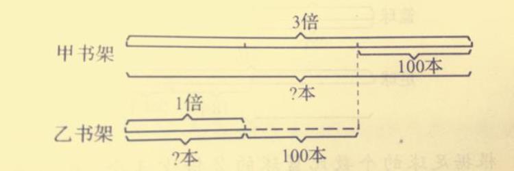 小学奥数三年级差倍问题「小学奥数三年级差倍问题」
