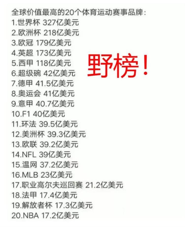 篮球在世界影响力「篮球是世界第十三运动篮球的影响力究竟是怎样的」