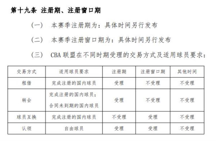 改了篮协给出了这些cba新规定「改了篮协给出了这些CBA新规」